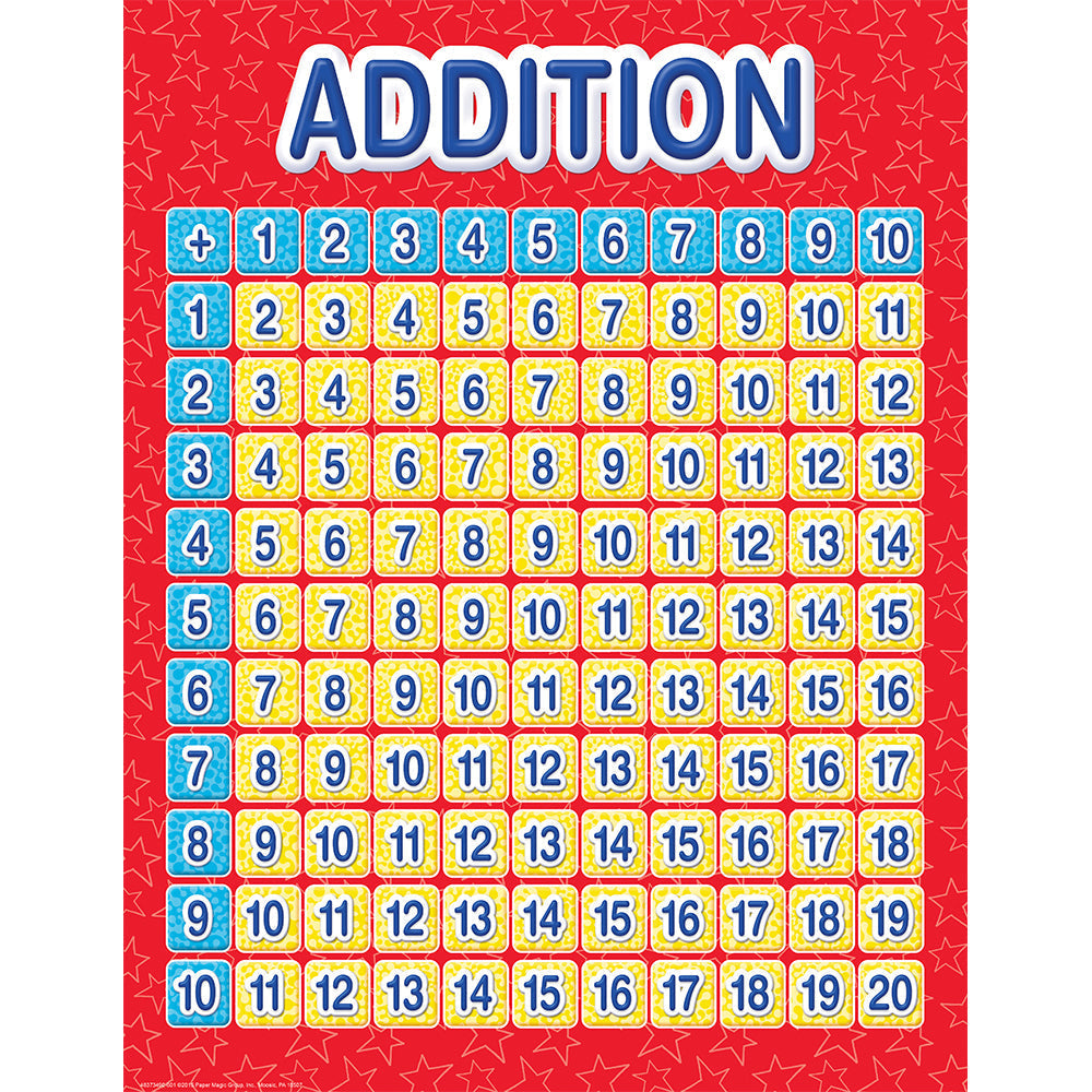 Color My World Addition Grid  Learning Chart 17x22 [P837349] [P837349]