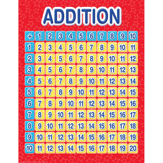 Color My World Addition Grid  Learning Chart 17x22 [P837349] [P837349]