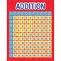 Color My World Addition Grid  Learning Chart 17x22 [P837349] [P837349]