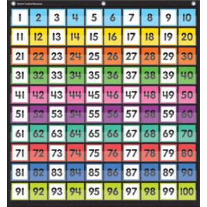 Colorful Hundreds Pocket Chart [TCR20109]