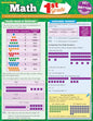 QuickStudy | Math 1st Grade [225065]