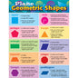 Plane Geometric Shapes Chart [TCR7778]