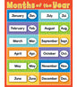 MONTHS OF THE YEAR CHART 17x22  (D) [CD114116]