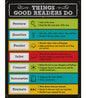 Things Good Readers Do Chalkboard Chart 17x22 [CD114113]