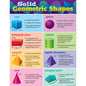 Solid Geometric Shapes Chart 17x22 [TCR7779]