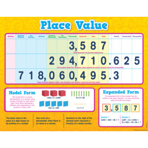Place Value Learning Chart 17x22 [TCR7561]