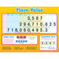 Place Value Learning Chart 17x22 [TCR7561]