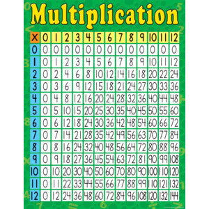 Multiplication Chart 17x22 [TCR7643]