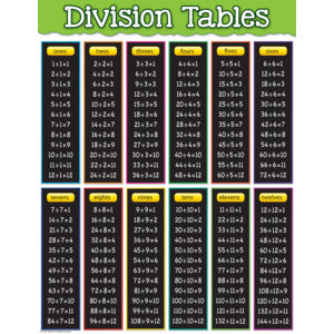 Division Tables Chart 17x22 [TCR7578]