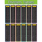 Division Tables Chart 17x22 [TCR7578]