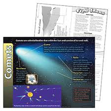 Comets Learning Chart 17x22 [T38289]