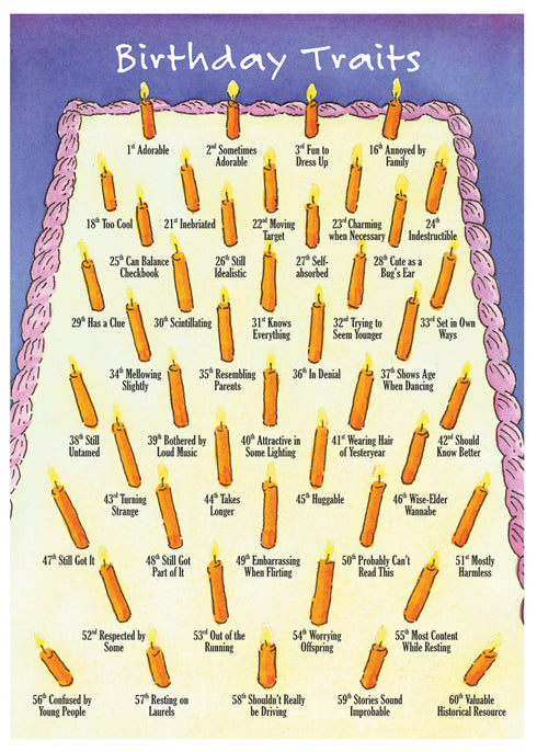 BIRTHDAY TRAITS  BIRTHDAY CARD