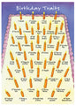 BIRTHDAY TRAITS  BIRTHDAY CARD