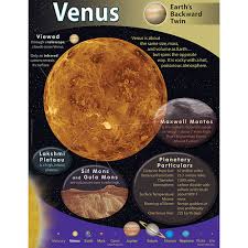 Venus Learning Chart 17x22 [T38316]
