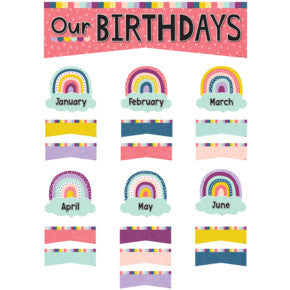 Oh Happy Day Our Birthdays Mini Bulletin Board [TCR9025]