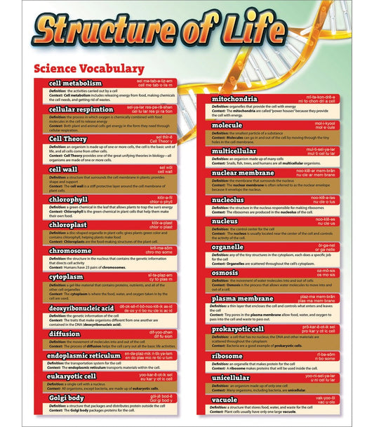 Science Vocab: Structure of Life Chart 17x22 [CD414094]