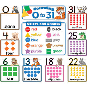 Counting 0 to 31 Bulletin Board [TCR4772]