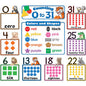 Counting 0 to 31 Bulletin Board [TCR4772]