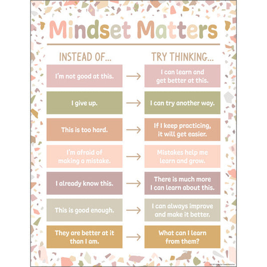 Terrazzo Tones Mindset Matters Chart 17x22 [TCR7873]