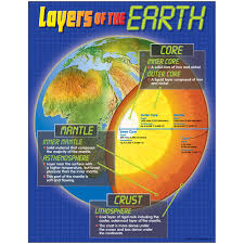 Layers of the Earth Learning Chart 17x22 [T38087]
