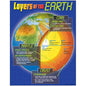 Layers of the Earth Learning Chart 17x22 [T38087]