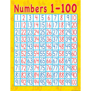 Numbers 1-100 Chart 17x22 [TCR7645]