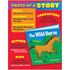 PARTS OF A STORY CHART 17x22 [T38129]
