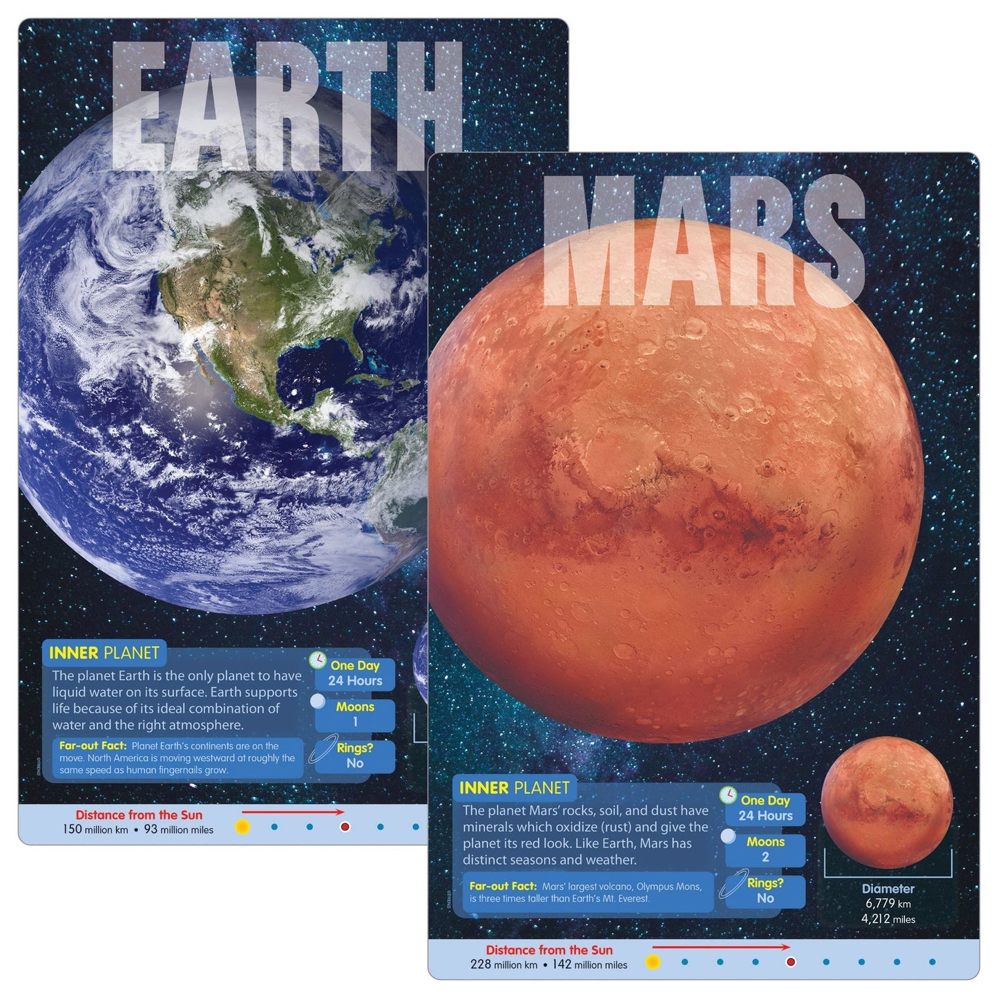 The Planets Learning Set [T19001]