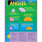 Angels Learning Chart 17x22 [T38021]
