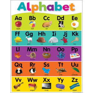 Colorful Alphabet Chart 17x22 [TCR7926]