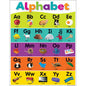 Colorful Alphabet Chart 17x22 [TCR7926]