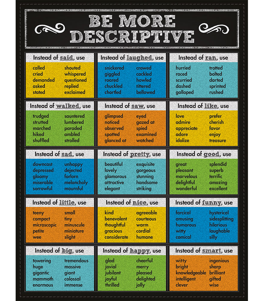 Be More Descriptive Chalkboard Chart 17x22 [CD114110]