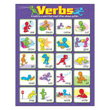 Verbs Learning Chart 17x22 [T38131]