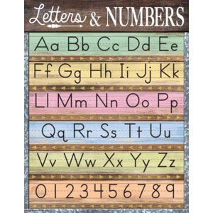 Home Sweet Classroom Letters & Numbers Chart 17x22 [TCR7933]